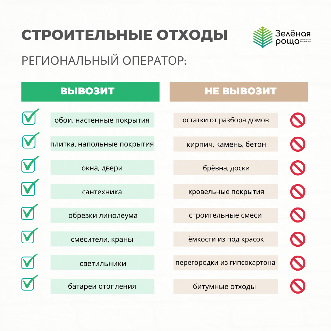 Информационные памятки для жителей / Новости / ООО Управляющая компания «Зеленая  роща»