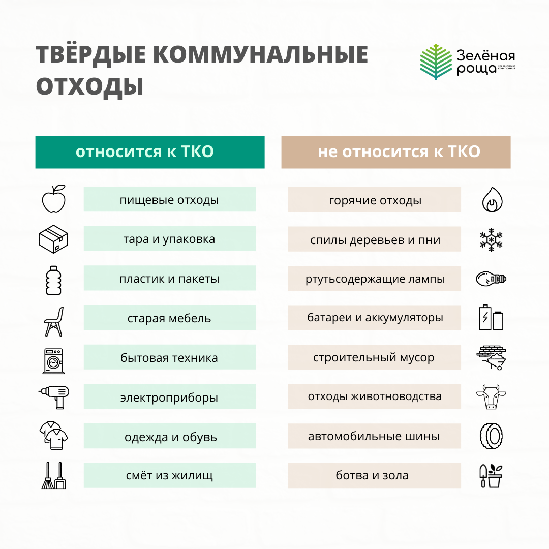 Мы подготовили для вас памятку, которая поможет разобраться с тем что можно  класть в контейнеры для ТКО, а что нельзя / Новости / ООО Управляющая  компания «Зеленая роща»