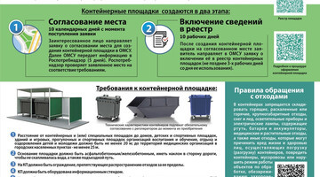 Создание и содержание контейнерных площадок: правила и нормы